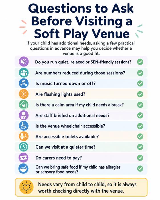 Infographic listing questions parents and carers can ask before visiting a soft play venue, including quiet session availability, music, lighting, calm areas, accessibility and carer policies.